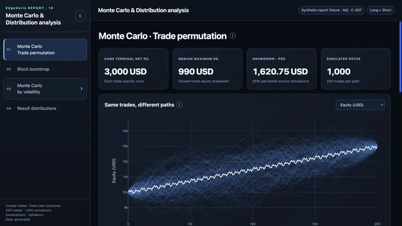 Current EdgeVeris Monte Carlo report rendered from retained synthetic trade results, with risk charts and method navigation.